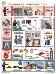знаки пожарной безопасности